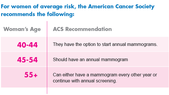 What To Expect At Your First Mammogram   ACS Mammogram Recommendations 